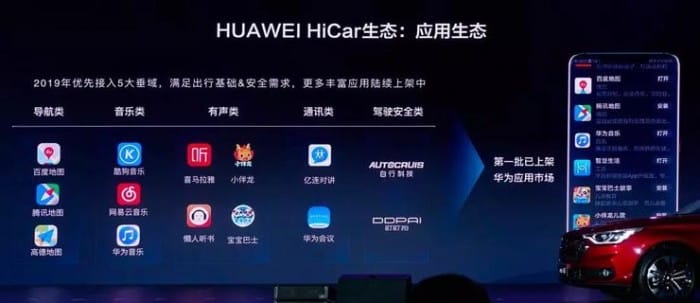 What are Huawei's possible plans in the auto sector in 5G era?