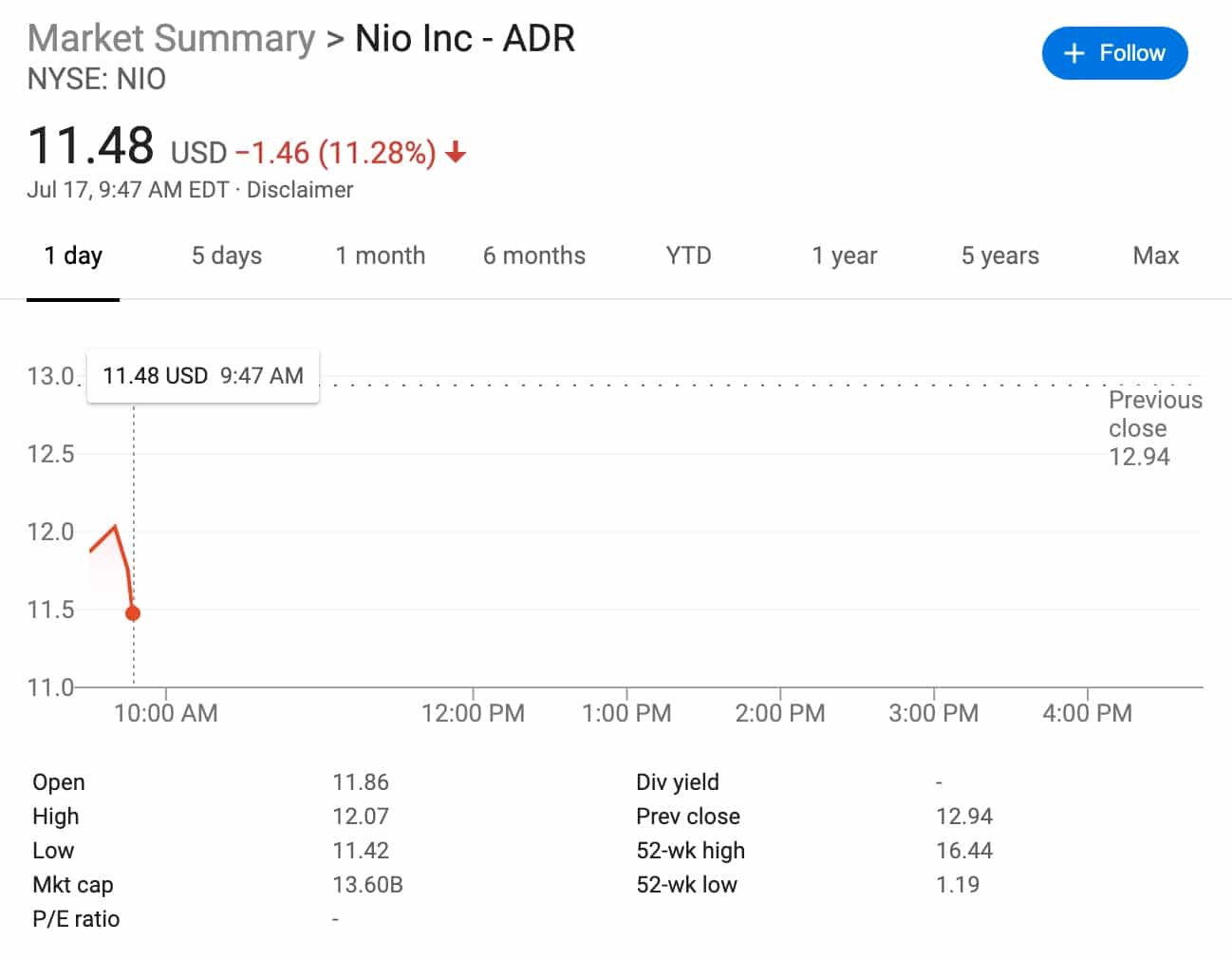 Nio shares plunge after Goldman downgrades to sell over valuation concerns