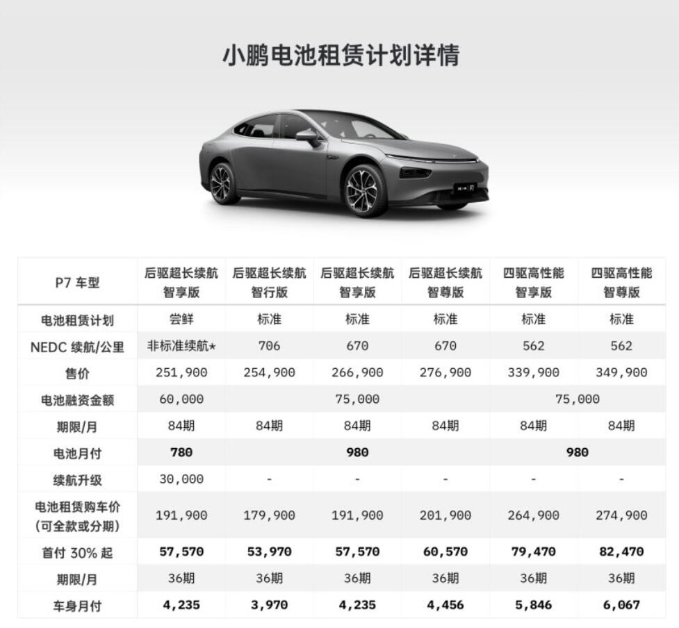 Nio and Xpeng both offer battery rental services, what's the difference between the two?