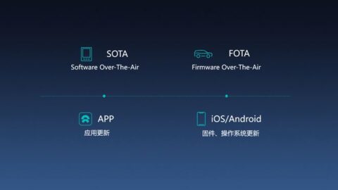 What does Nio do with FOTA?