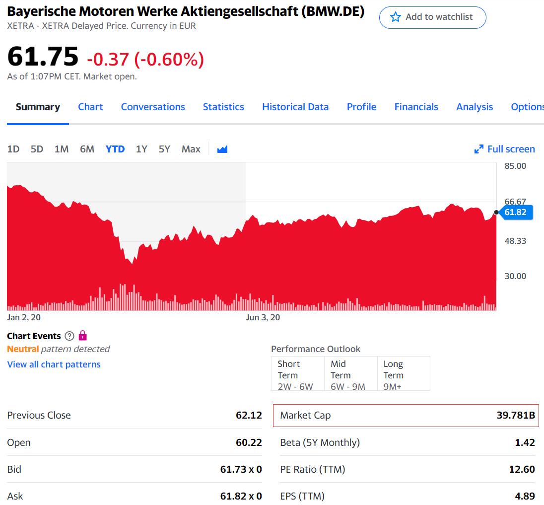 A new era has begun? Nio's market cap surpasses that of BMW