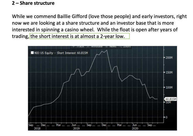 How many mistakes has Citron made in shorting Nio?