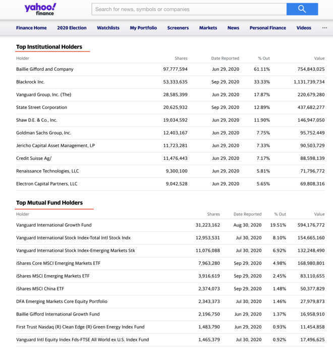 How many mistakes has Citron made in shorting Nio?