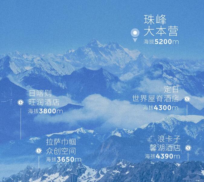 Nio opens 14 fast charging stations along the route from Chengdu to Tibet