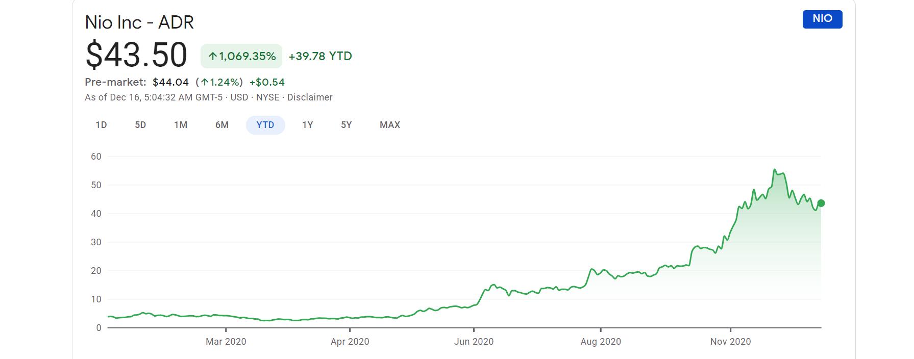 Daiwa Capital gives Nio 'Buy' rating and price target