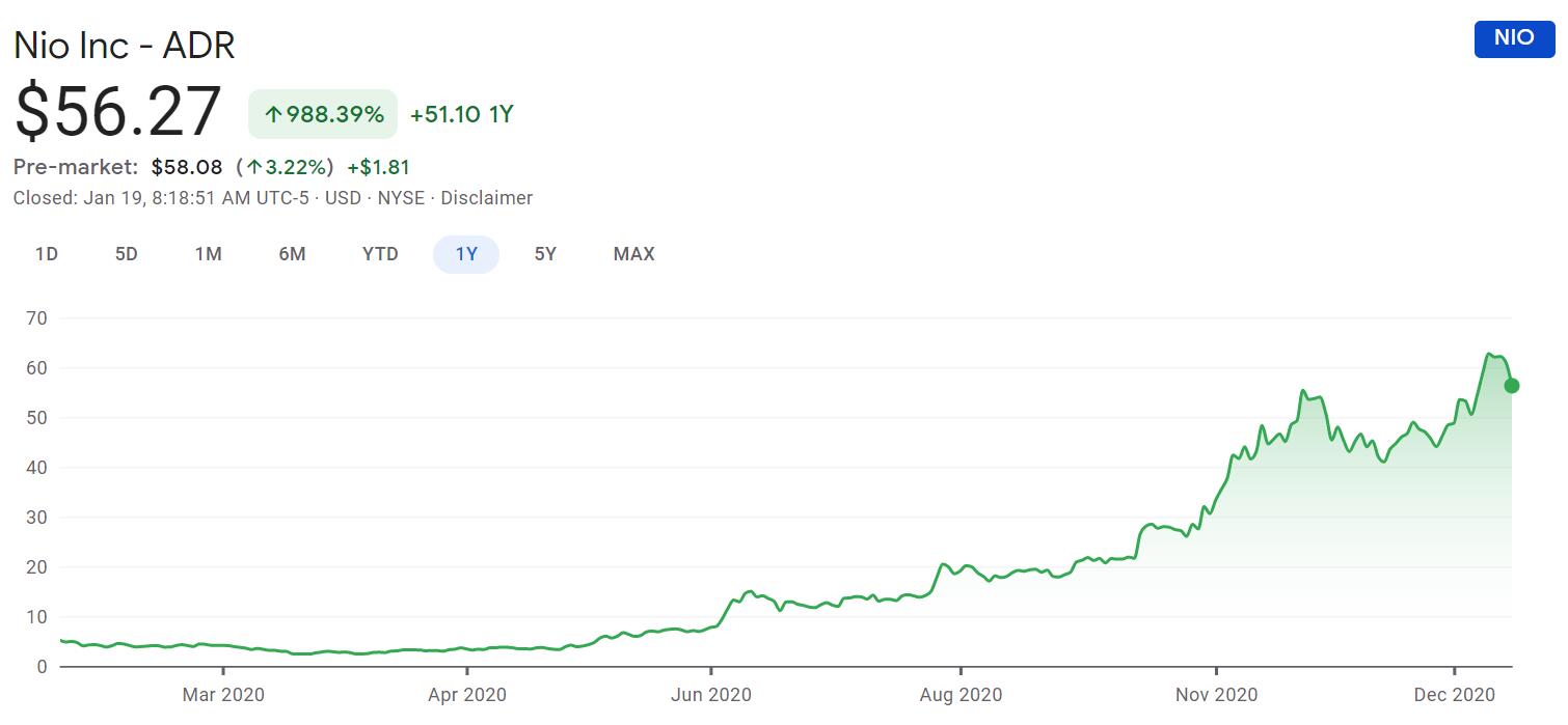 Jefferies initiates coverage on Nio with Hold rating and price target