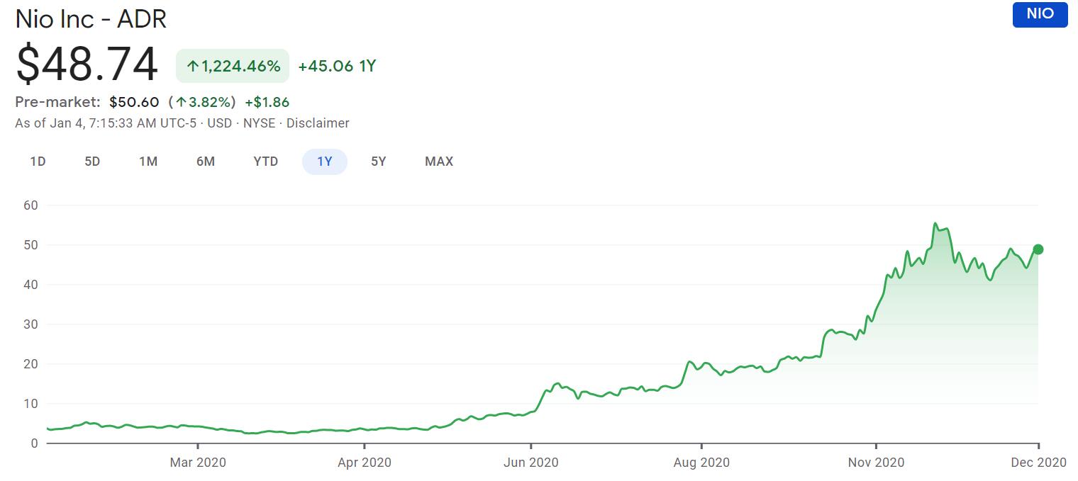 CICC raises Nio price target to , says Model Y price cut will have limited impact