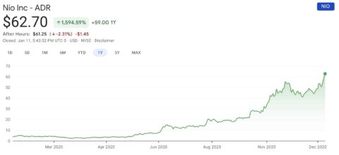 Nio to offer .3 billion in convertible notes to ‘further strengthen’ its cash positions