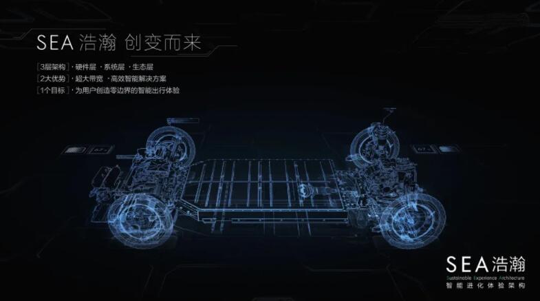 Baidu officially announces its entry into car-making industry