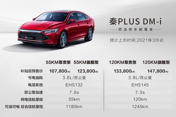 BYD unveils model with its Super Hybrid technology, boasting range of up to 1,245 km