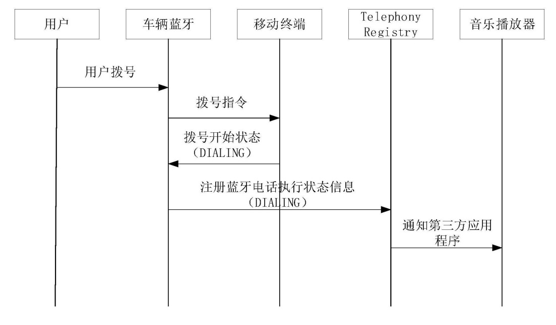 Xpeng applies for patent for Bluetooth calling in vehicles