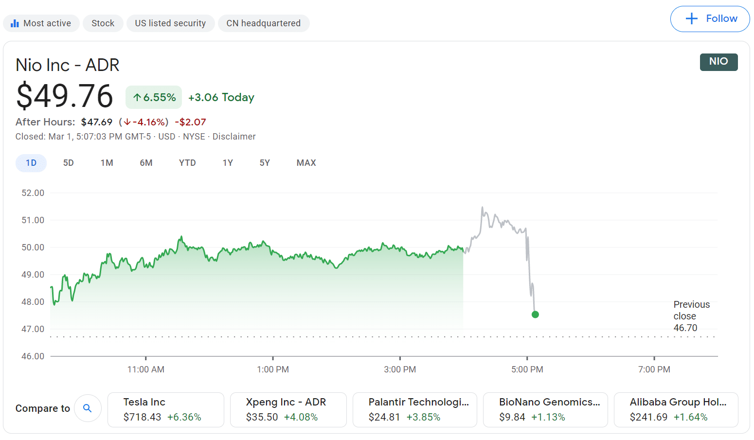 Nio Q4 revenue in line with expectations, adjusted loss per ADS higher than expected