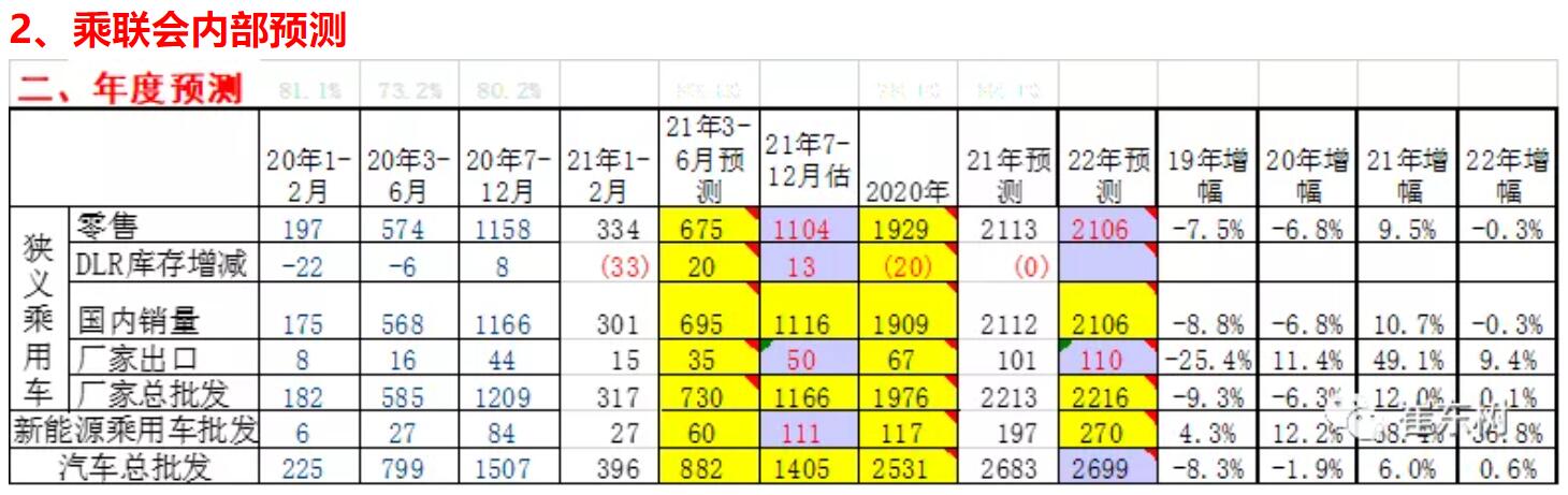 China's new energy passenger car sales expected to reach 2 million units this year