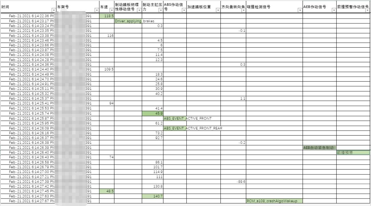Tesla releases highly anticipated vehicle trip data, says it will cooperate unreservedly with investigation