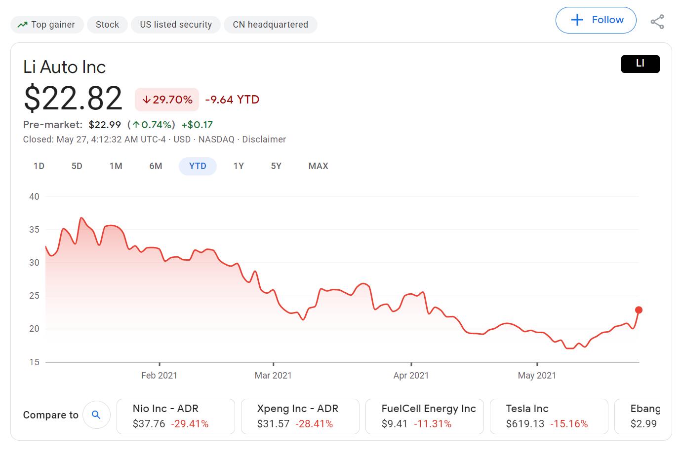 Deutsche Bank cuts Li Auto price target to , says EV maker shows encouraging signs but not game-changing