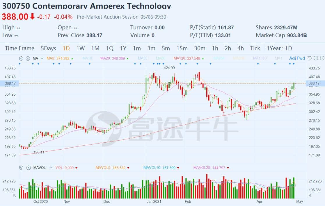 Founder of Nio's battery supplier CATL becomes Hong Kong's richest man, overtaking Li Ka-shing