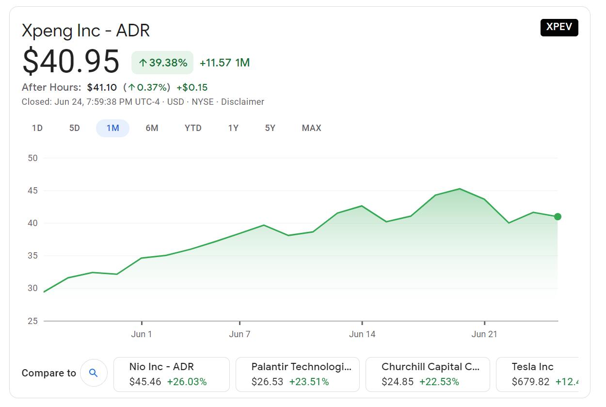 Xpeng expected to start formal trading in Hong Kong on July 7