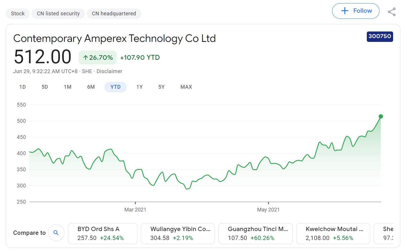 CICC raises CATL price target after new deal with Tesla