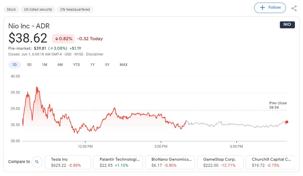 Citi upgrades Nio to Buy, raises price target to .3