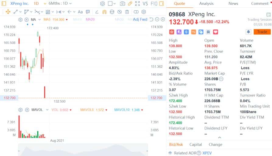Xpeng P7 will overtake Audi A4 sales in China 'in a while', says CEO