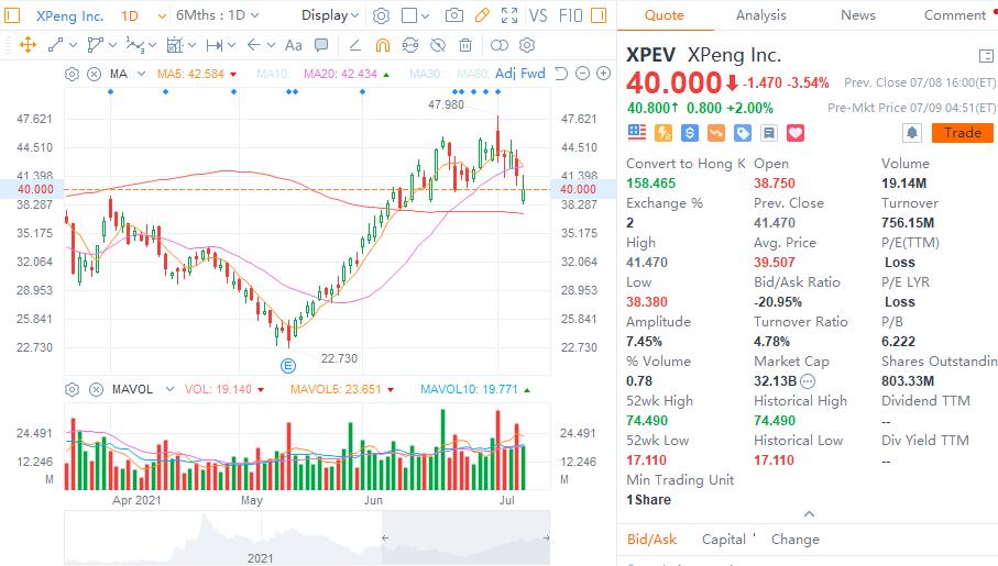 Citi says Xpeng's inclusion in Hang Seng indexes could be positive catalyst