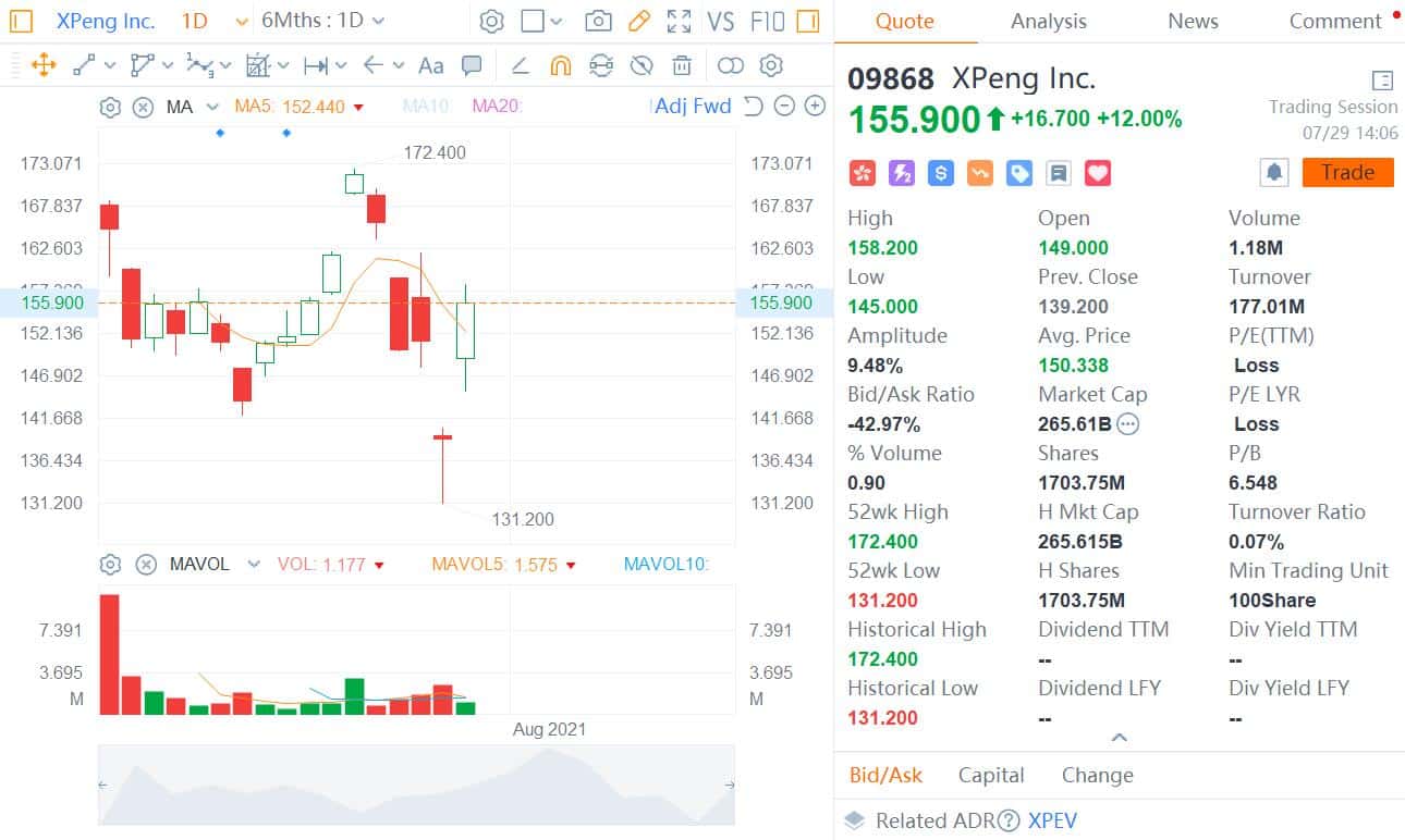CICC initiates coverage on Xpeng with Outperform rating and price target
