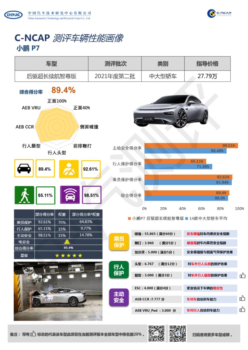 Xpeng P7 earns five-star rating in prestigious safety review