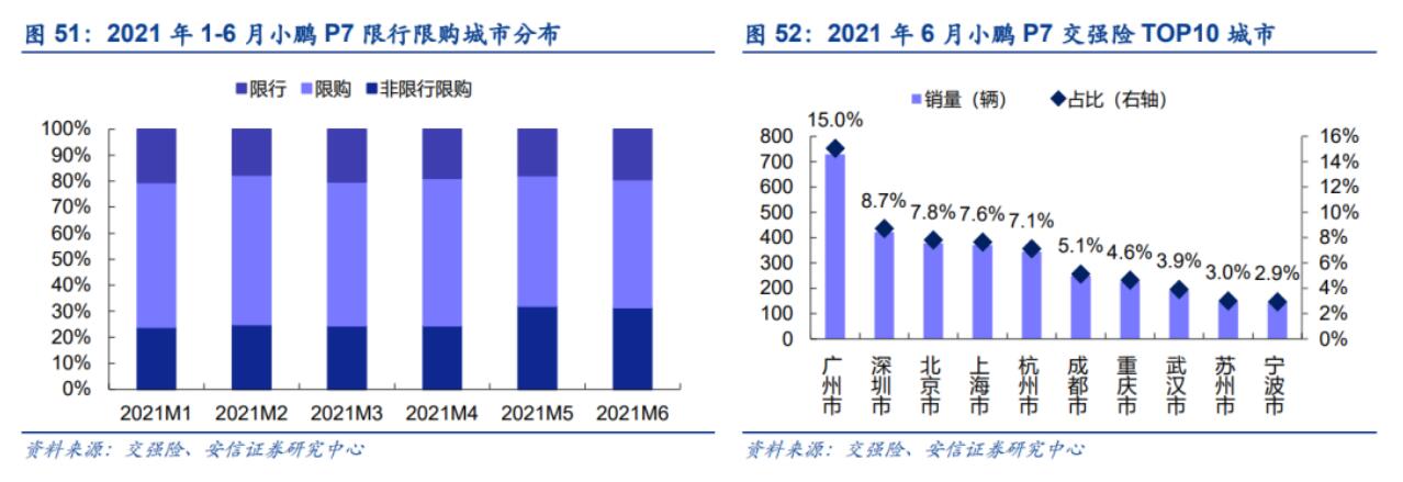 What do June's insurance registrations say about Nio, Xpeng, and Li Auto?