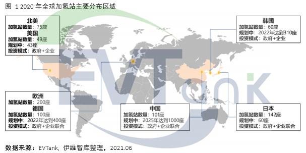 China has built 118 hydrogen refueling stations