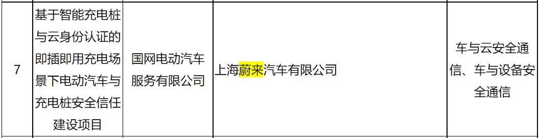 Nio, Xpeng included in China's connected car pilot project