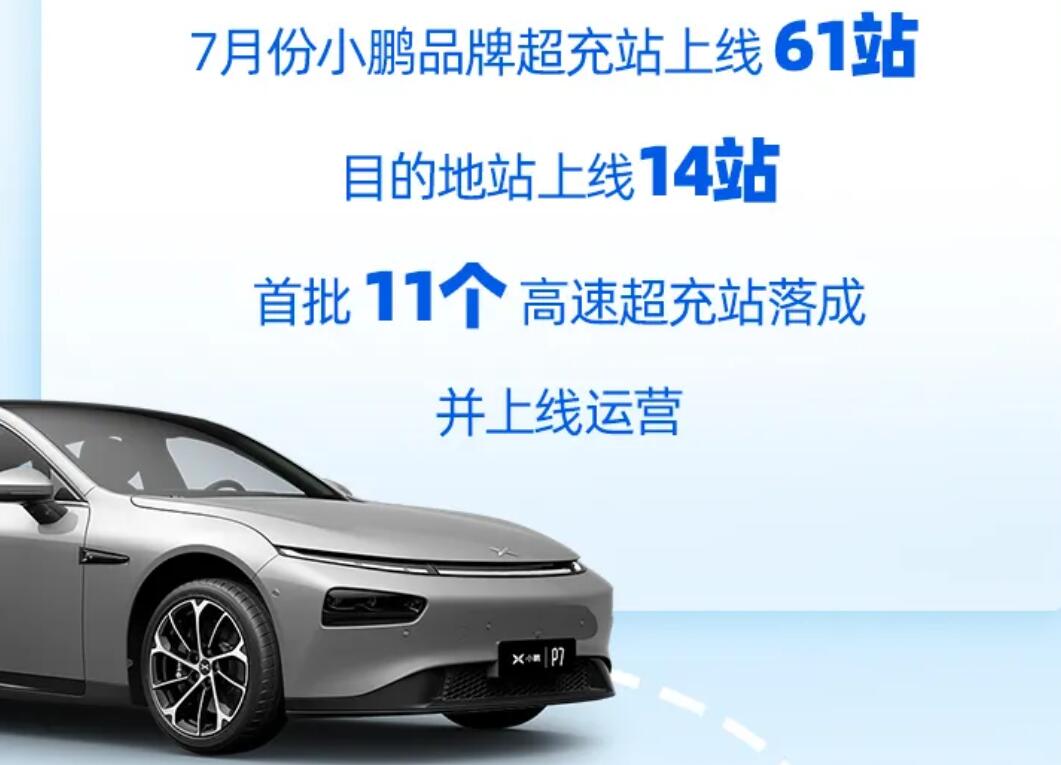 Xpeng adds 61 supercharging stations in July, 11 of which at highway service areas