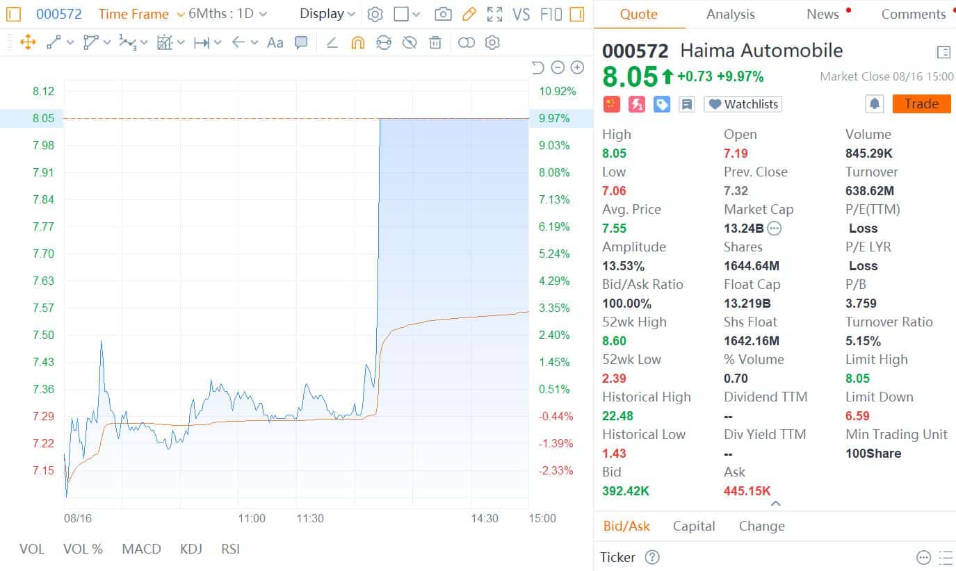 Xpeng G3's OEM Haima says it has built its first hydrogen fuel cell car prototype