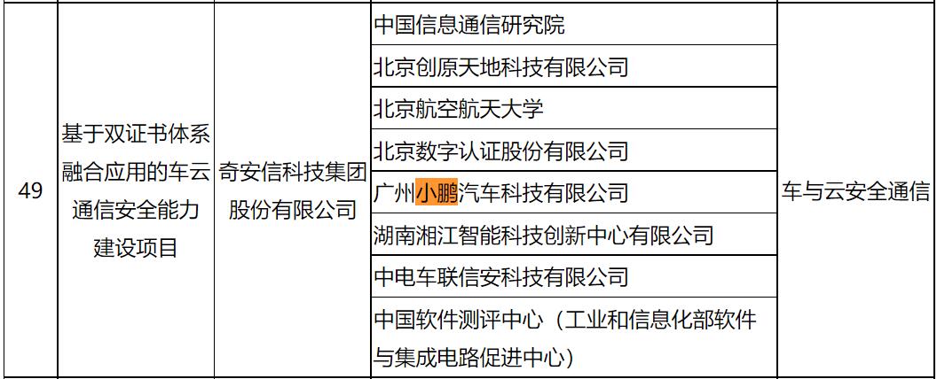Nio, Xpeng included in China's connected car pilot project