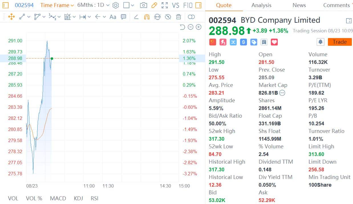 BYD Semiconductor's IPO process halted as law firm serving it under probe