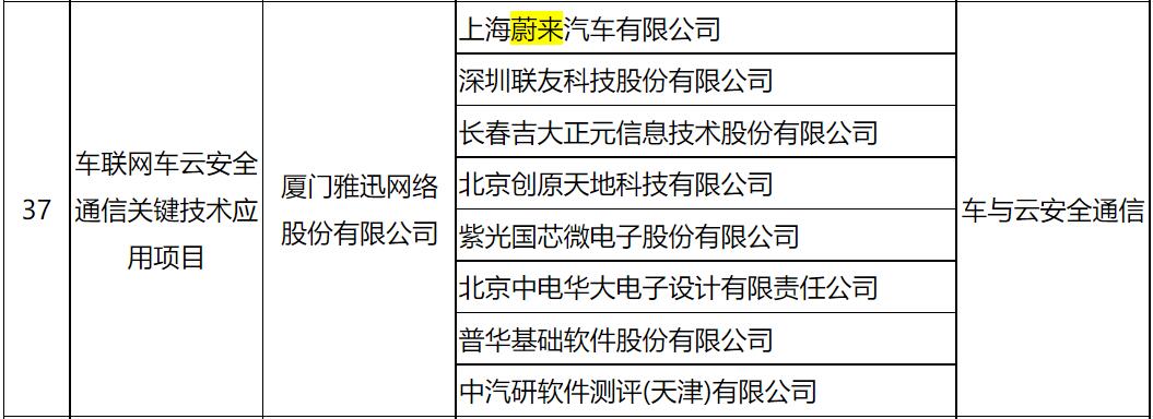 Nio, Xpeng included in China's connected car pilot project