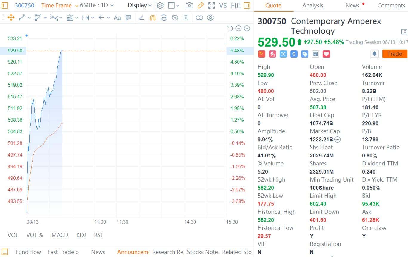 EV batteries to usher in TWh era as CATL to raise billion to expand capacity