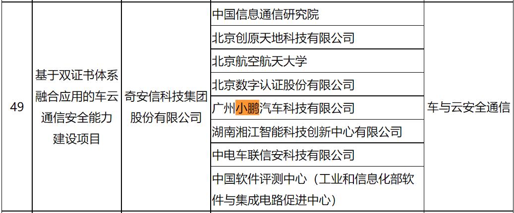 Nio, Xpeng included in final list for China's connected car pilot program