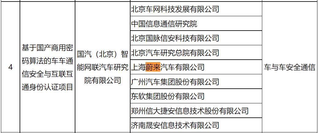 Nio, Xpeng included in final list for China's connected car pilot program