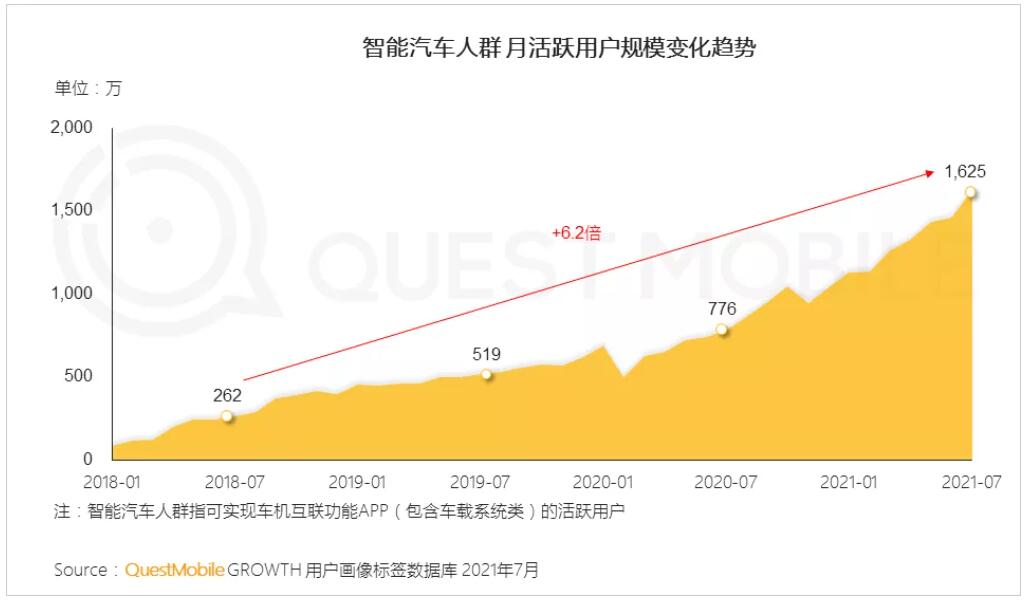 q2-jpg Nio App has as many users as Xpeng and Li Auto combined, report shows