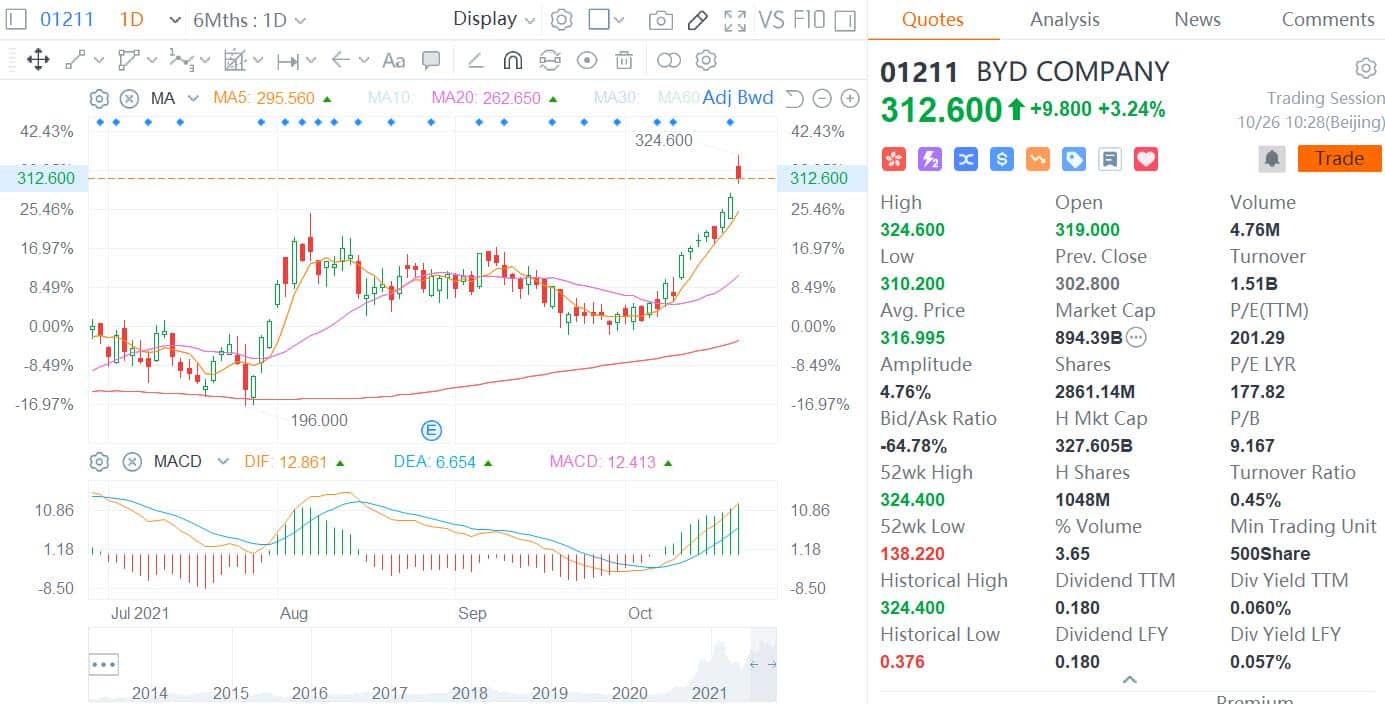 BYD gets HKEx's nod to spin off its semiconductor unit to A-share listing