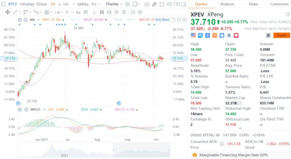BOC International initiates coverage on Xpeng with Buy rating and price target