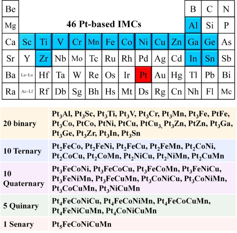 New materials developed by Chinese team promises to dramatically reduce cost of fuel cells