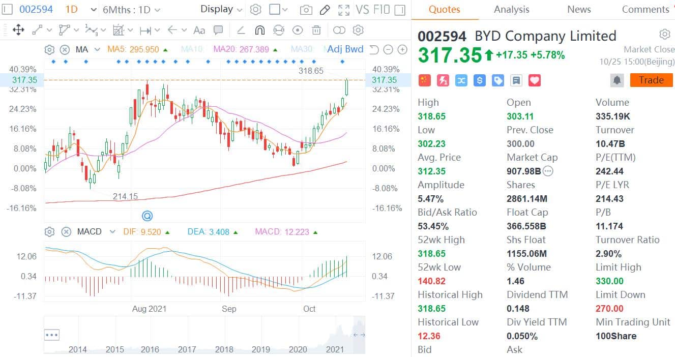 Daiwa Securities says it's reasonable if Tesla adds BYD as new LFP battery supplier