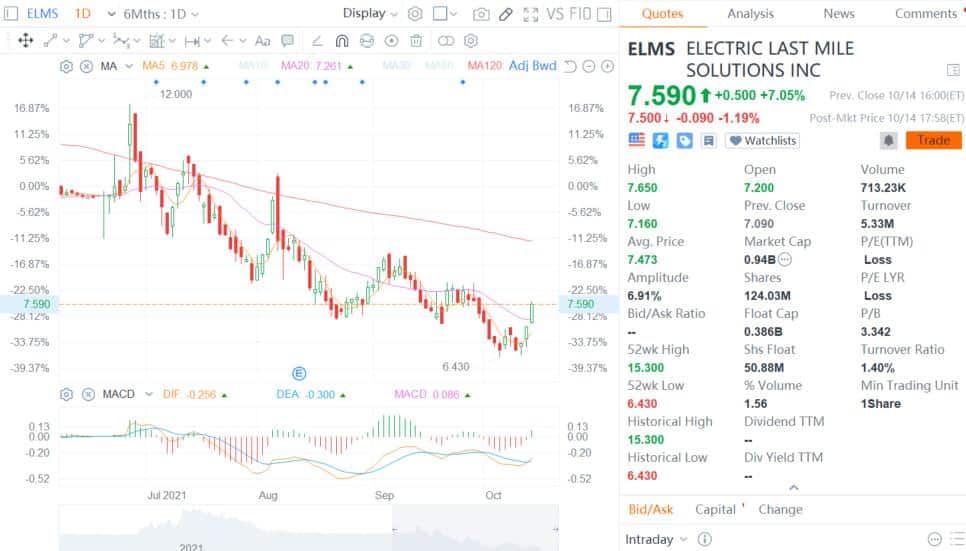 US EV maker ELMS signs deal to get battery supplies from China's CATL