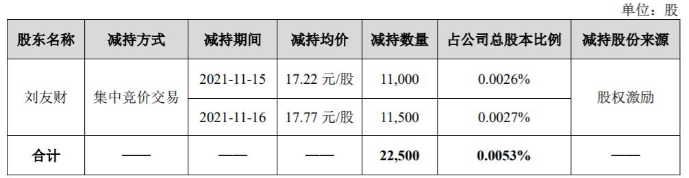 Nio's swap station supplier rises nearly 30% in three trading days