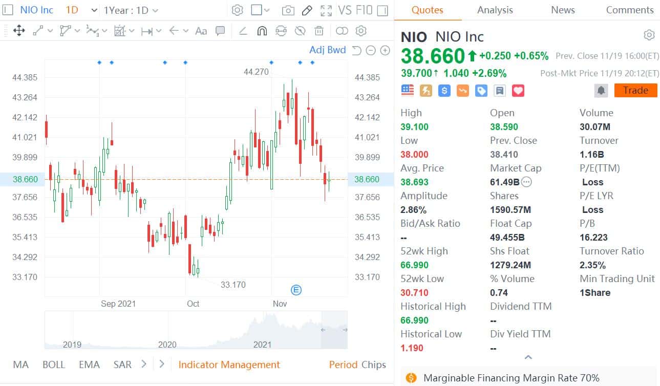 Deutsche Bank updates Catalyst Call on Nio, says investor sentiment should be close to bottoming