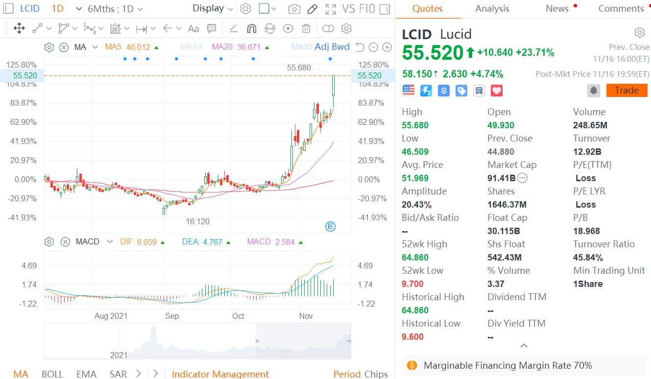 Lucid Motors plans to build plant in China by 'mid-decade,' CEO says