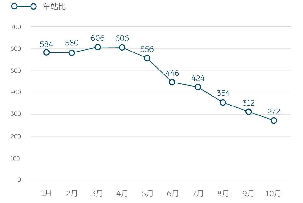 Nio's battery swap stations reach 600