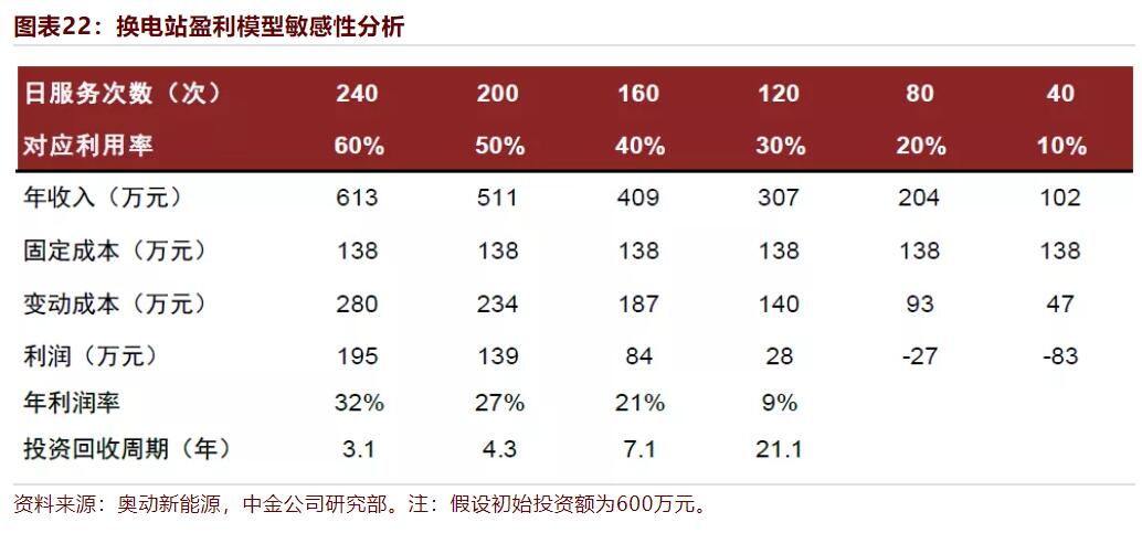 CICC says battery swap model has broad growth prospects