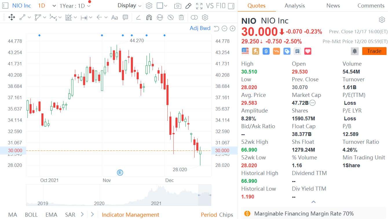 Deutsche Bank says ET5 will materially expand Nio's vehicle reach